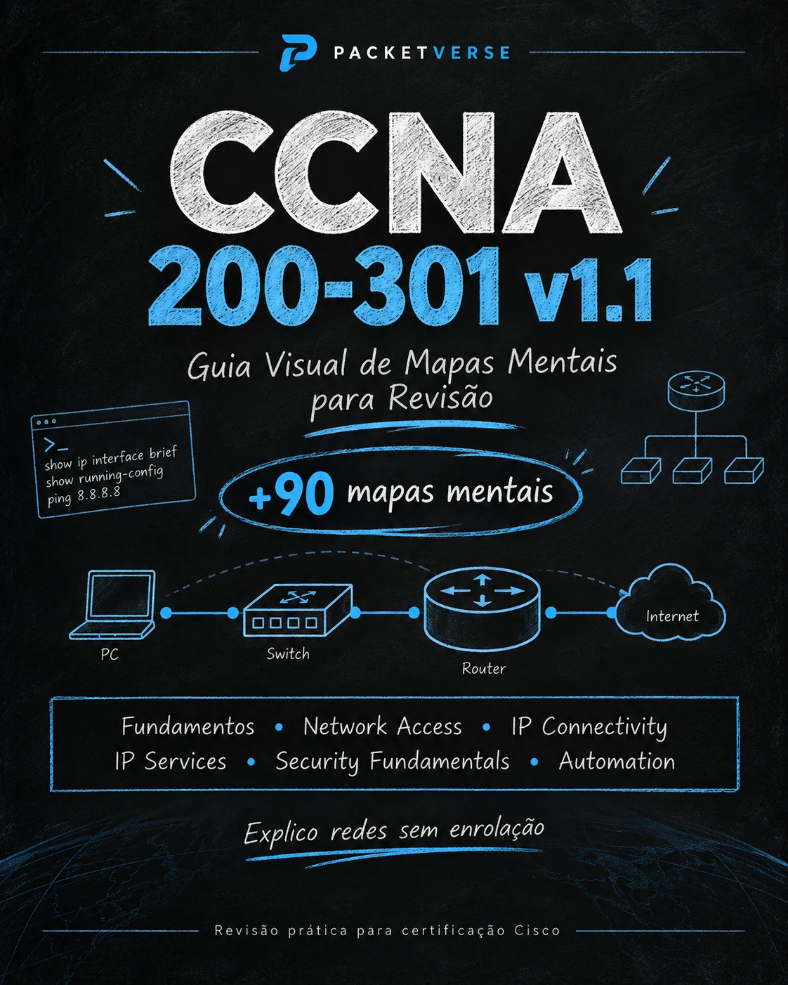 Capa do guia visual CCNA 200-301 v1.1 da PacketVerse